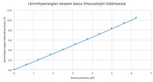 Rakennuksen tiiveysmittaus , energiatehokkuuden parantuminen.